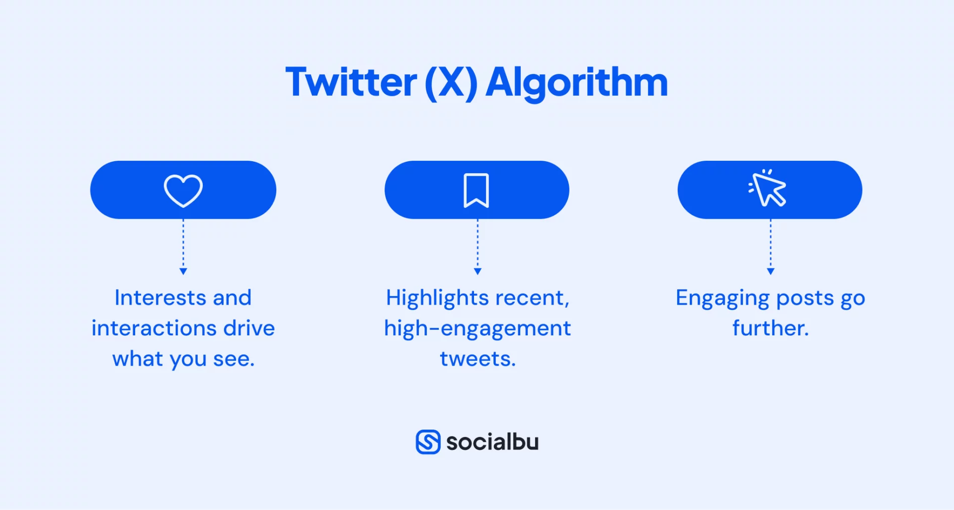 Twitter algorithm