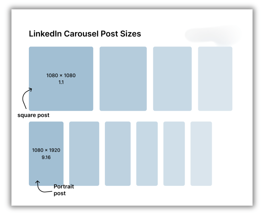 LinkedIn post size