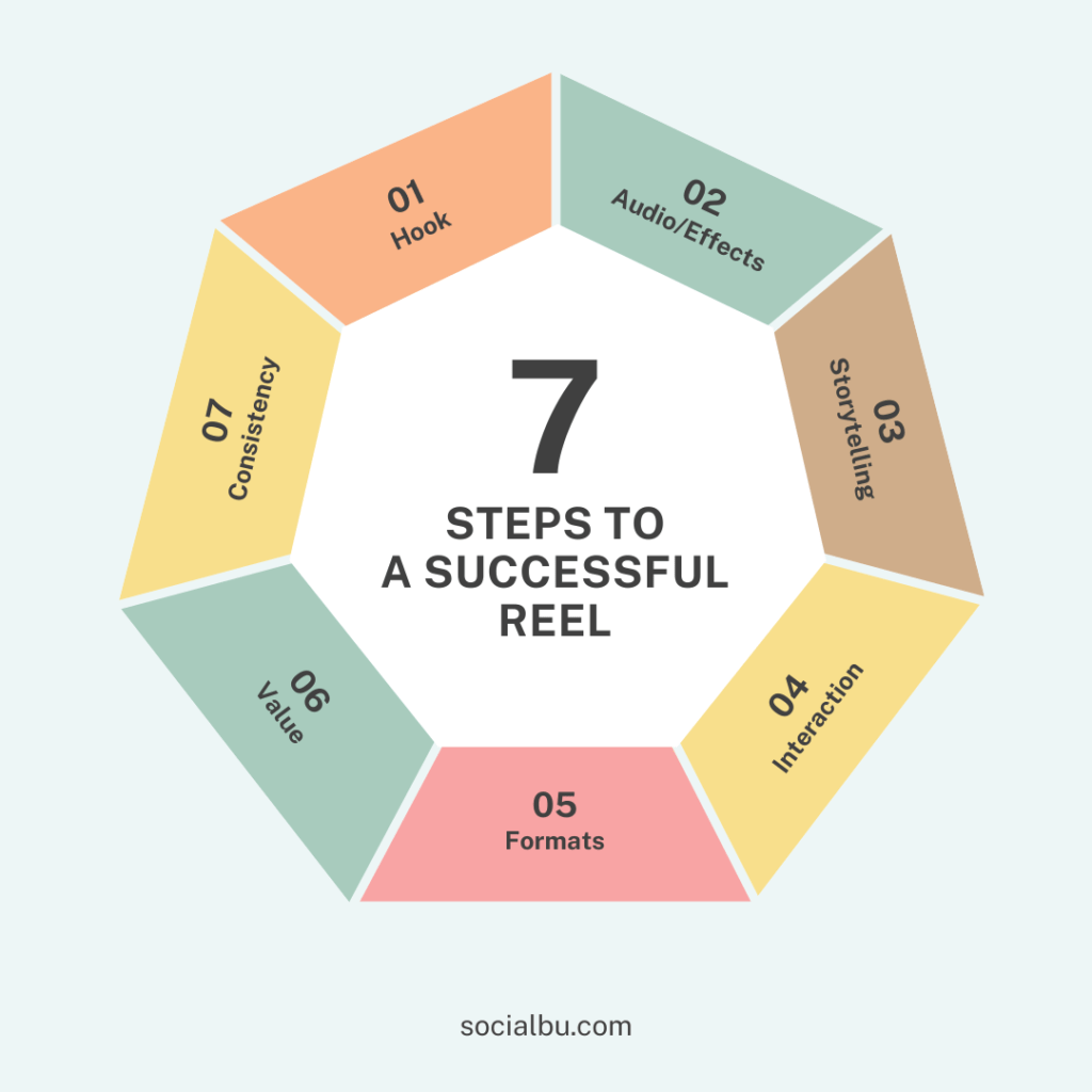 Successful Instagram Reel