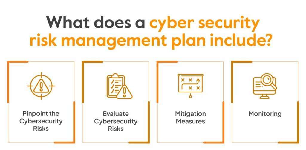 Cyber Security Risk_Management Process Plan
