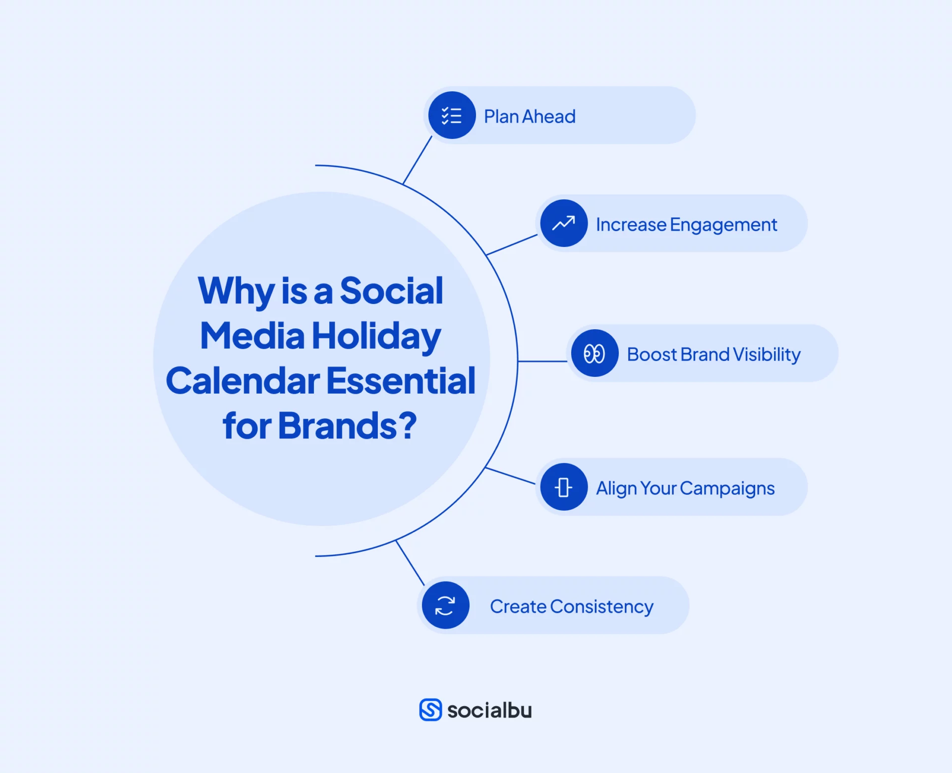 Why is a Social Media Holiday Calendar Essential for Brands