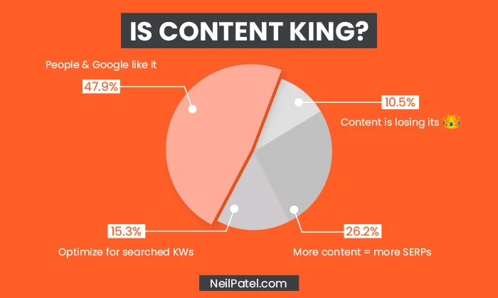 contentking