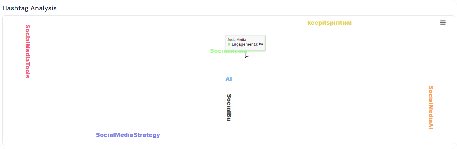 SocialBu Hashtag Performance Tracking feature