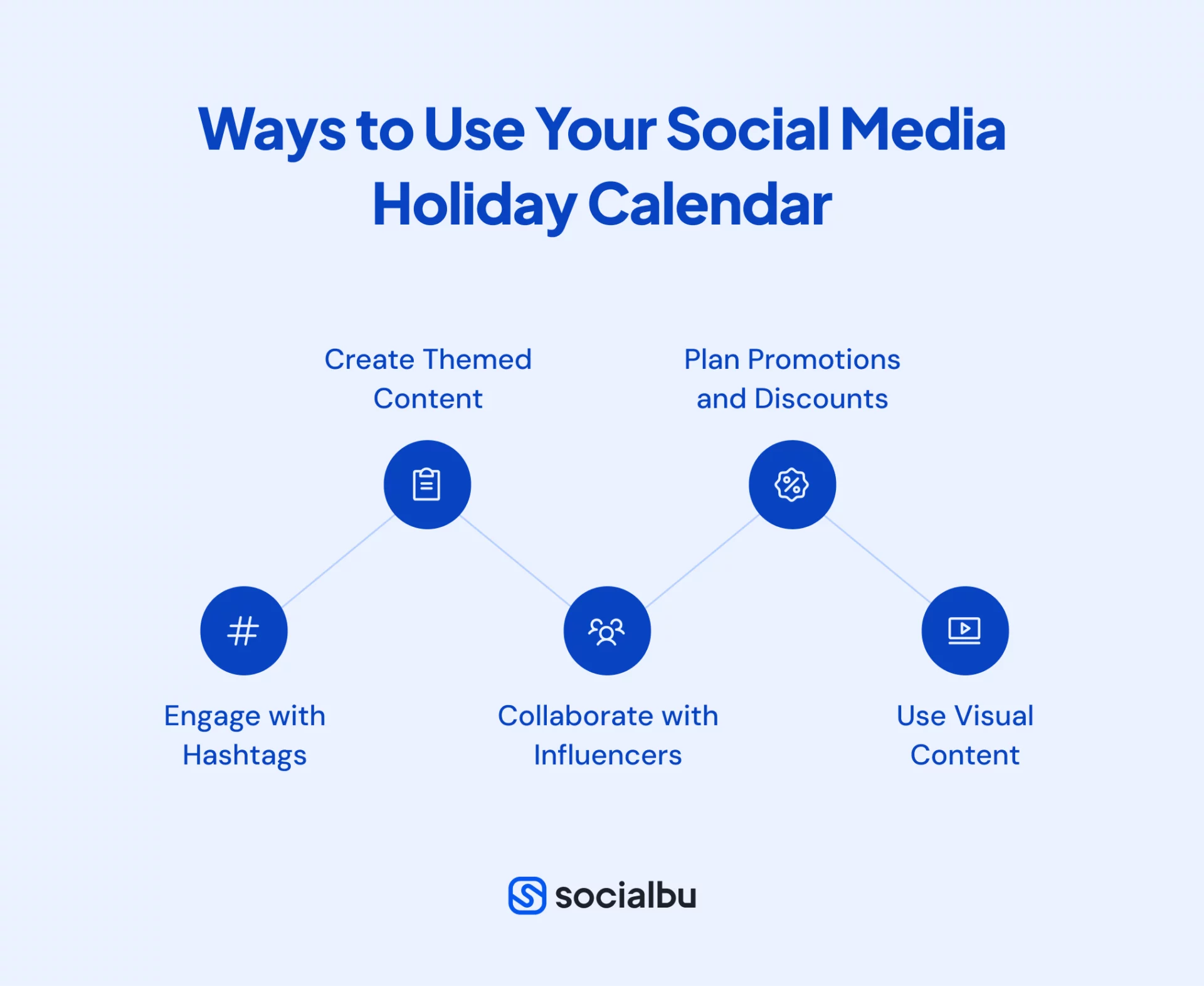 Ways to Use Your Social Media Holiday Calendar