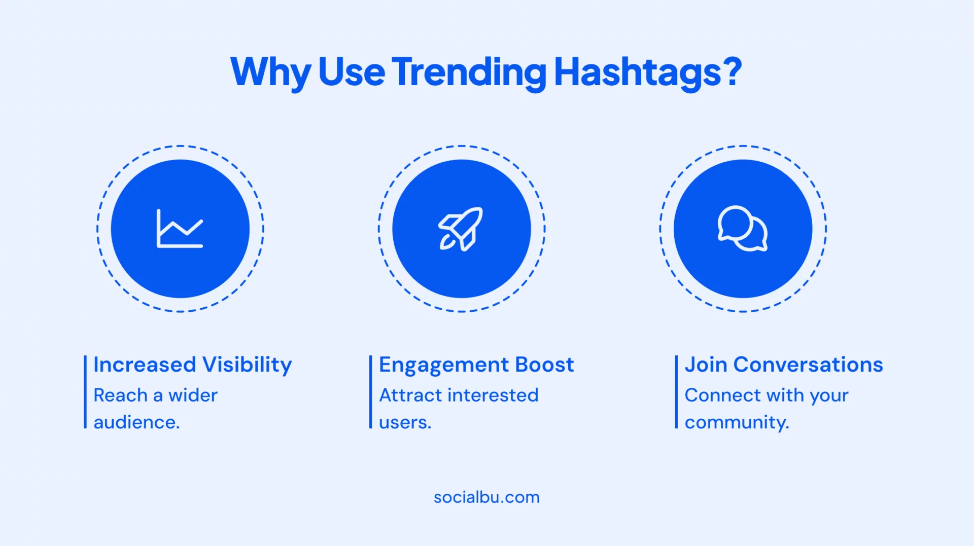 Why Use Trending Hashtags?