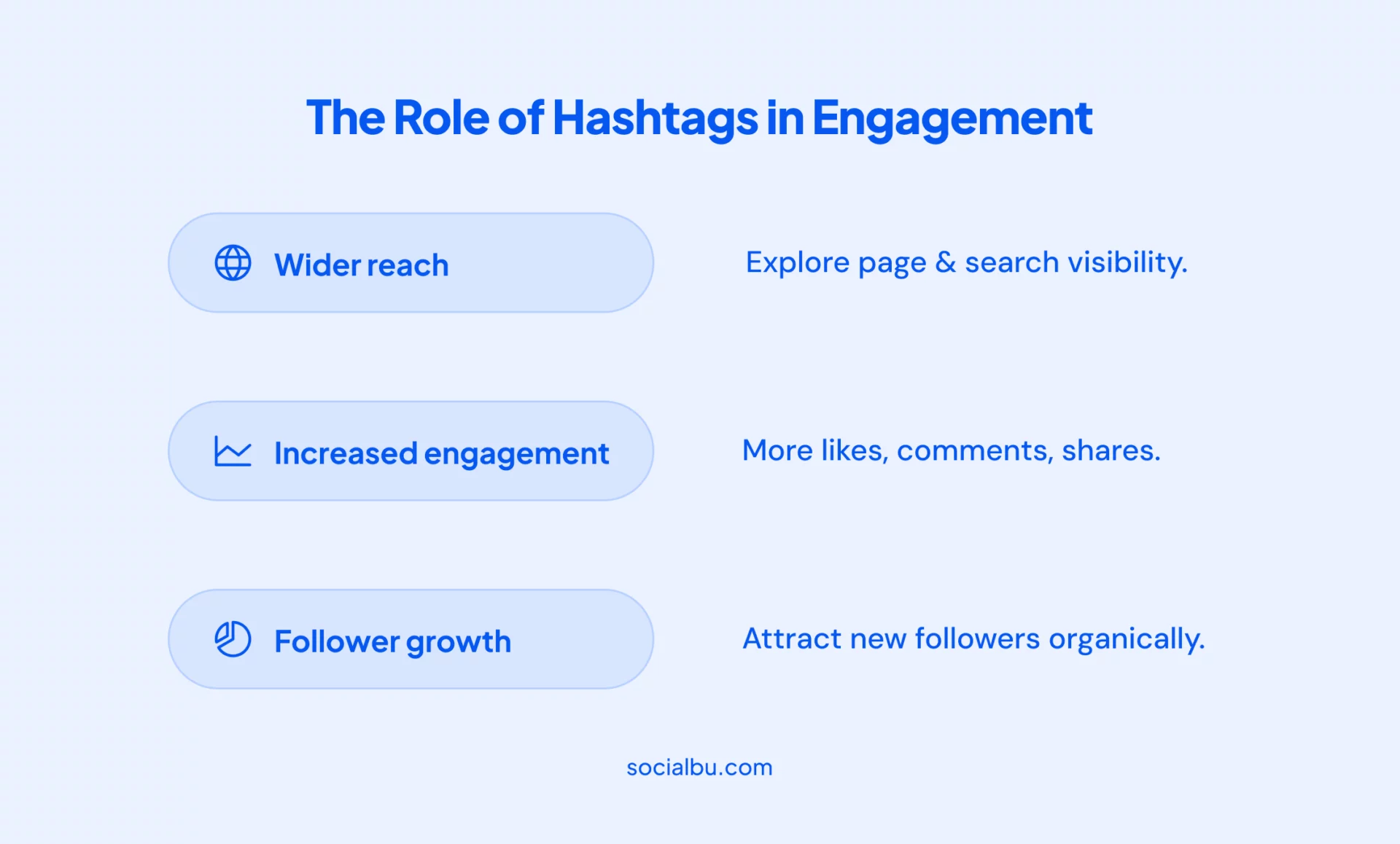 The Role of Hashtags in Engagement