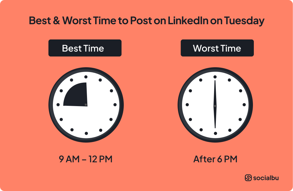 Best & Worst Time to Post on LinkedIn on Tuesday