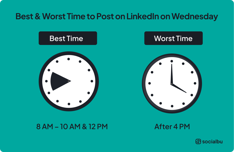 Best & Worst Time to Post on LinkedIn on Wednesday