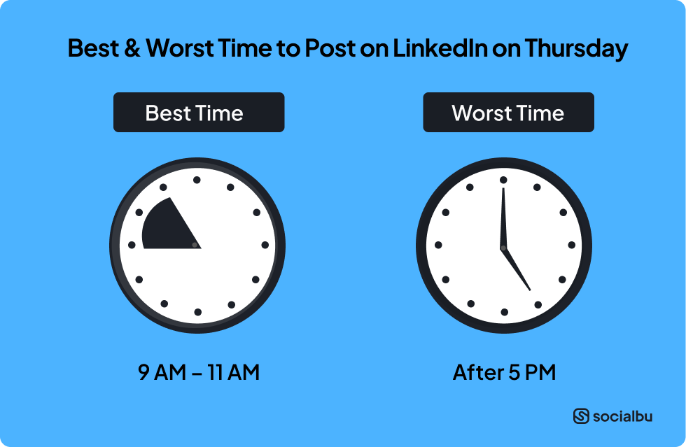 Best & Worst Time to Post on LinkedIn on Thursday