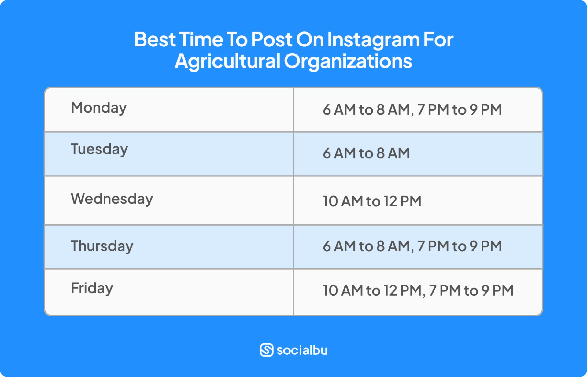 Best times to post on Instagram for agriculture