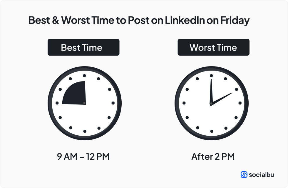 Best & Worst Time to Post on LinkedIn on Friday