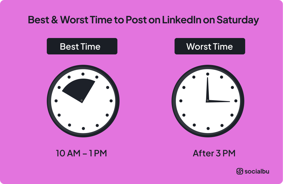 Best & Worst Time to Post on LinkedIn on Saturday