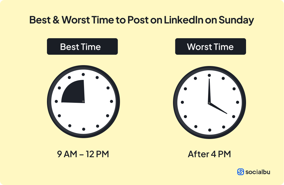 Best & Worst Time to Post on LinkedIn on Sunday