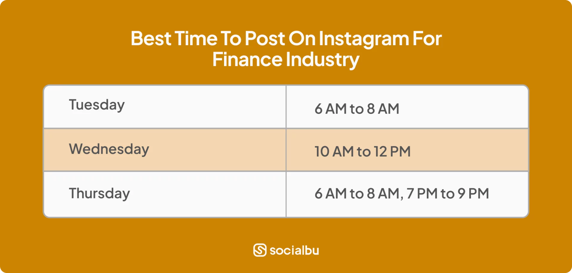 Best time to post on Instagram for finance industry