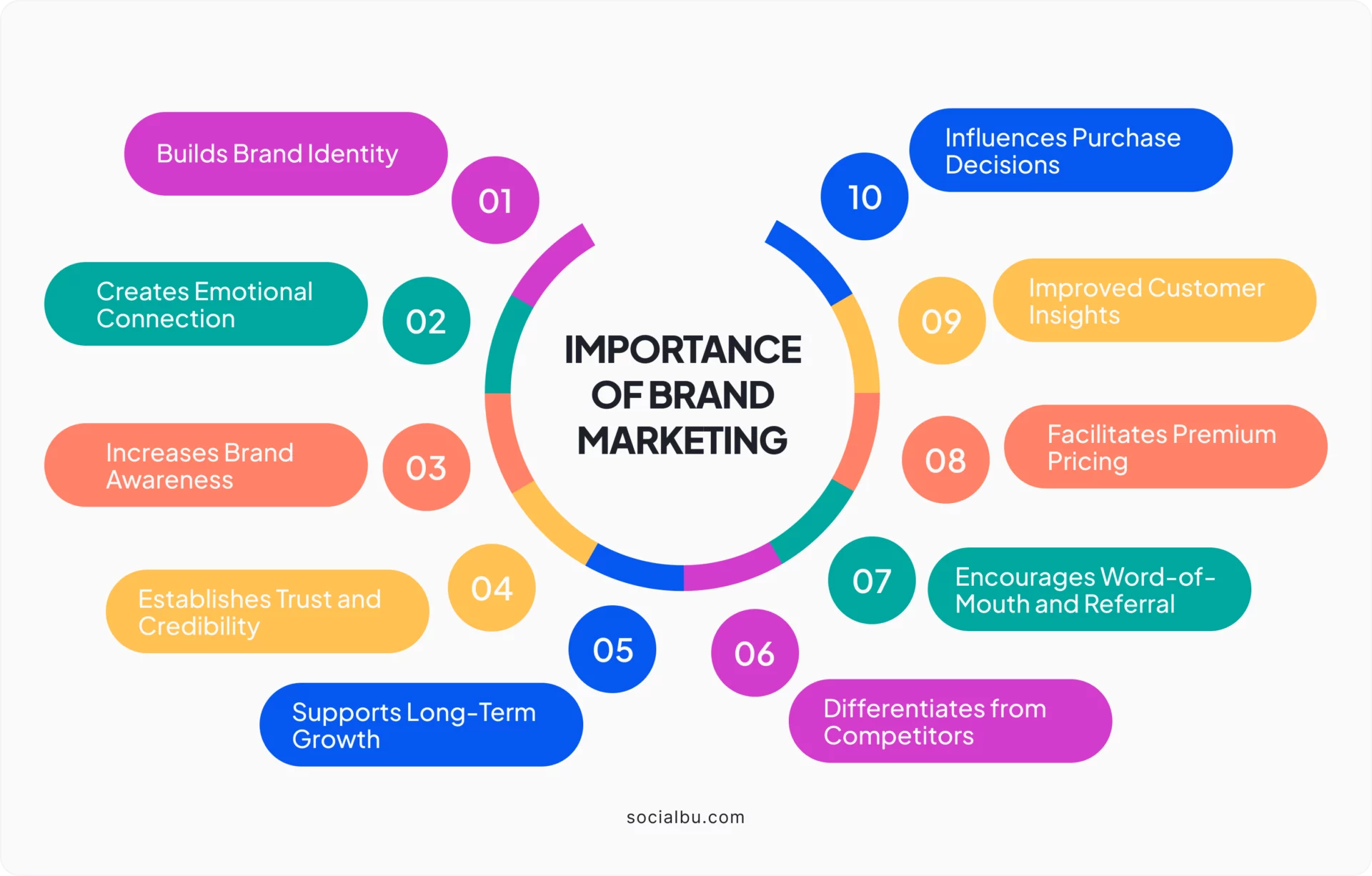 Importance of Brand Marketing