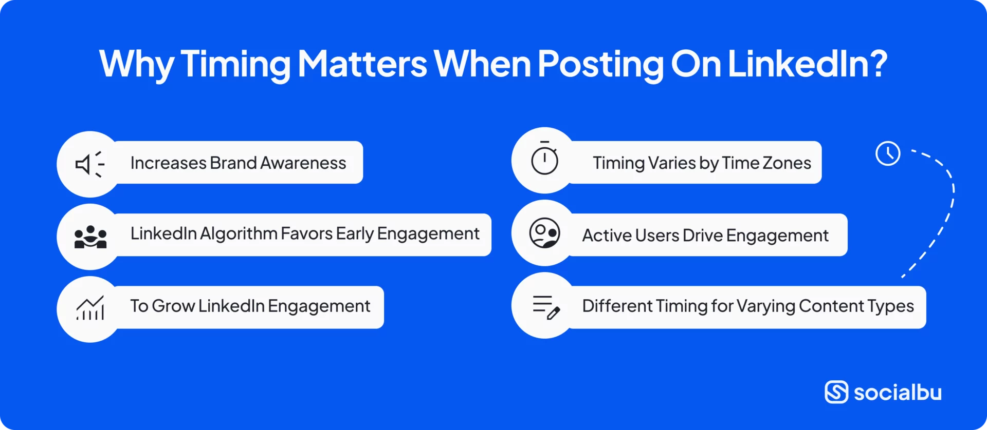 Why Timing Matters When Posting on LinkedIn?