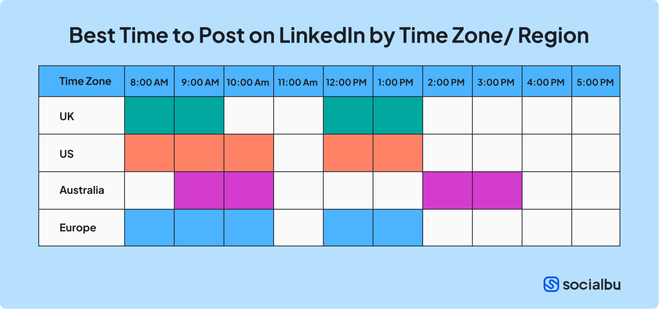 Best LinkedIn Posting Time by Region