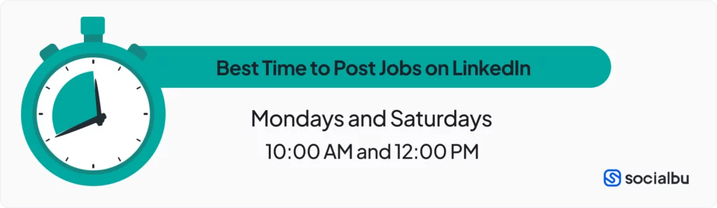 Posting Time for Jobs on LinkedIn