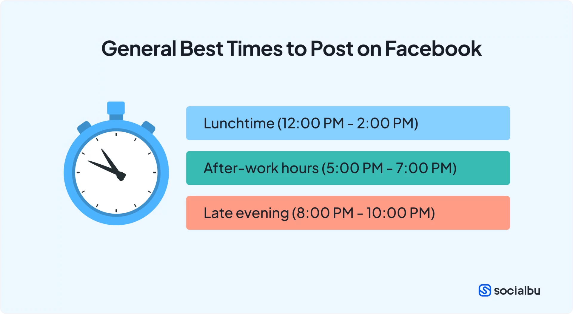 General best time to post on Facebook