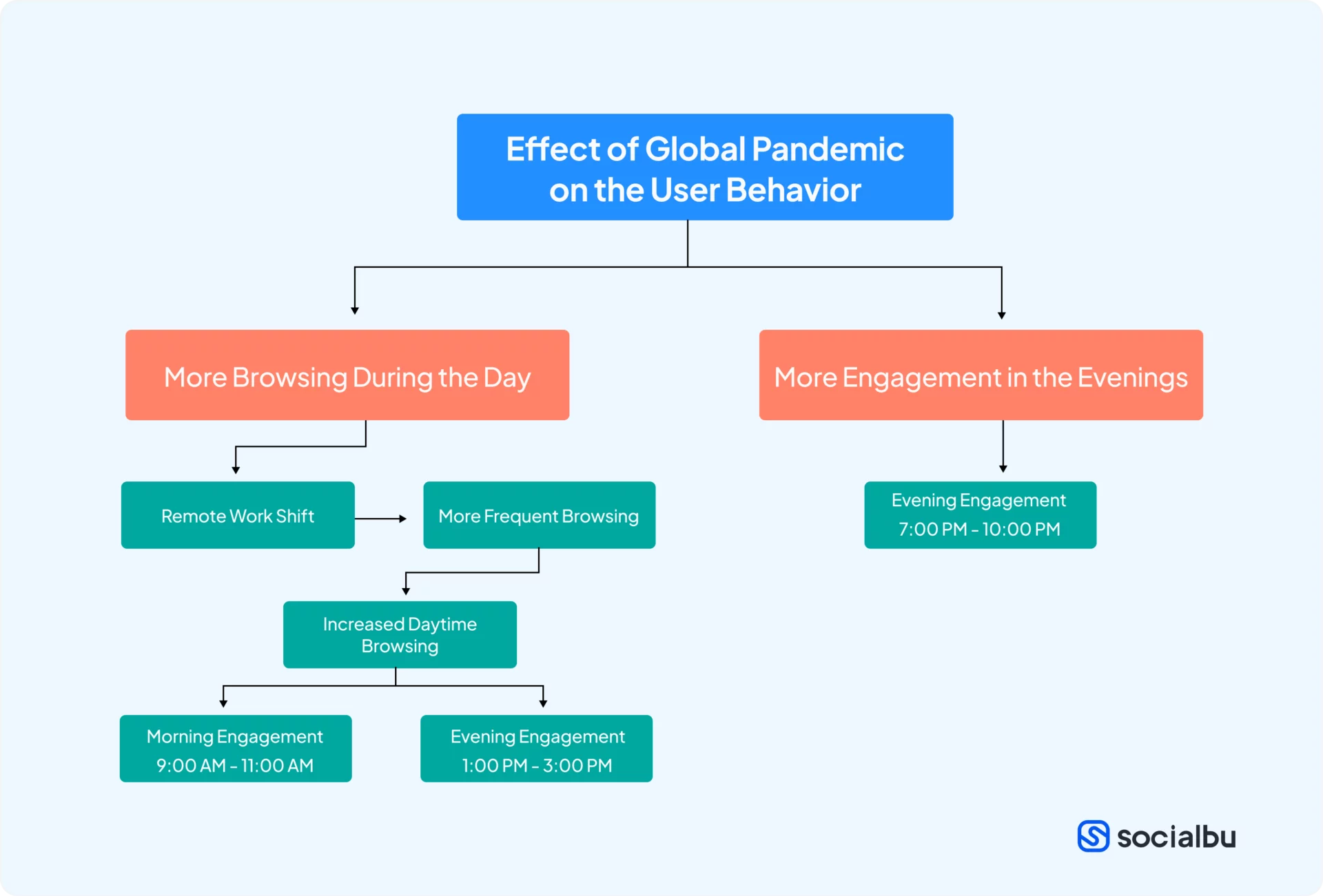 effect of global pandemic on user behavior