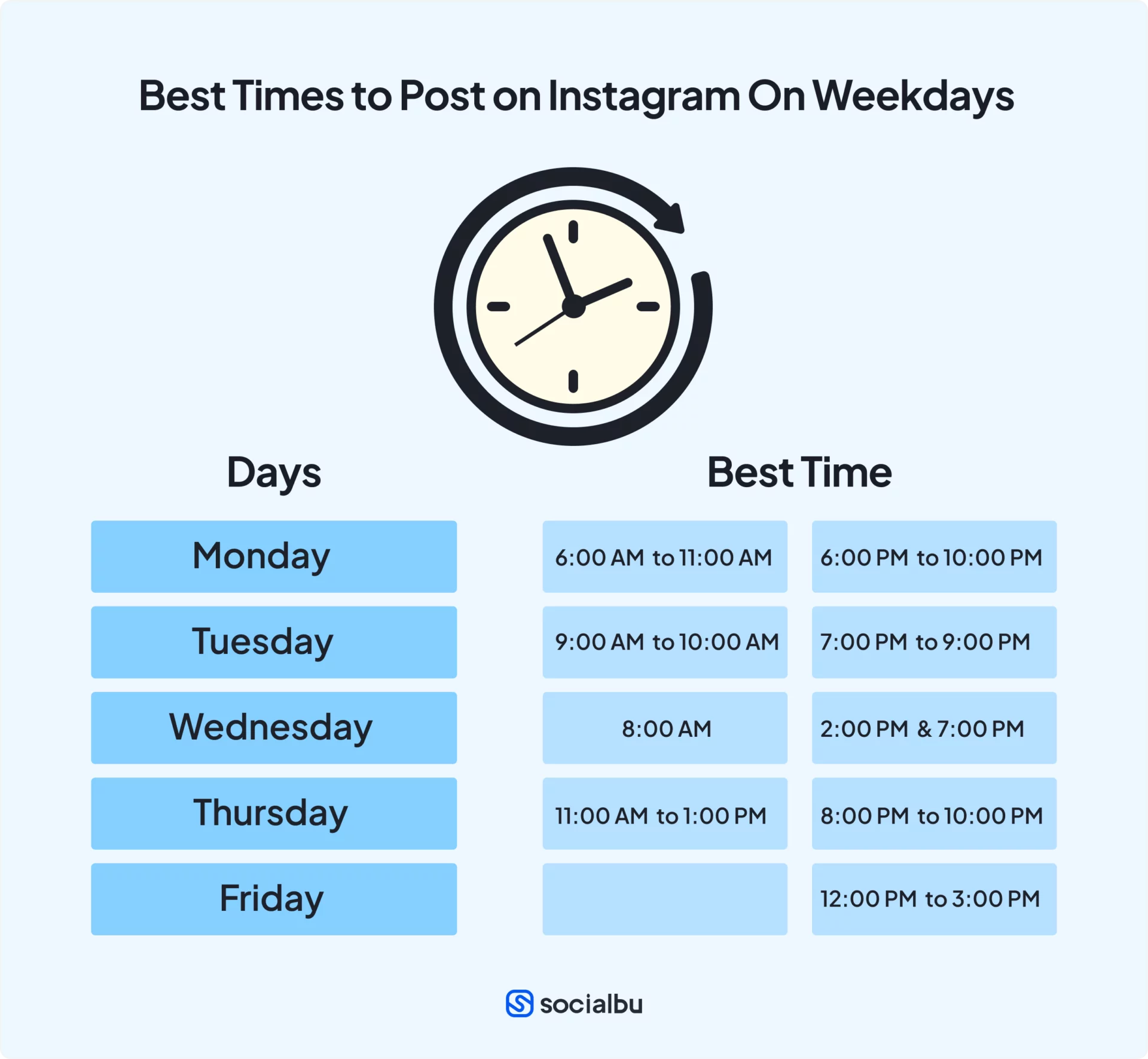 Best Times to Post on Instagram On Weekdays