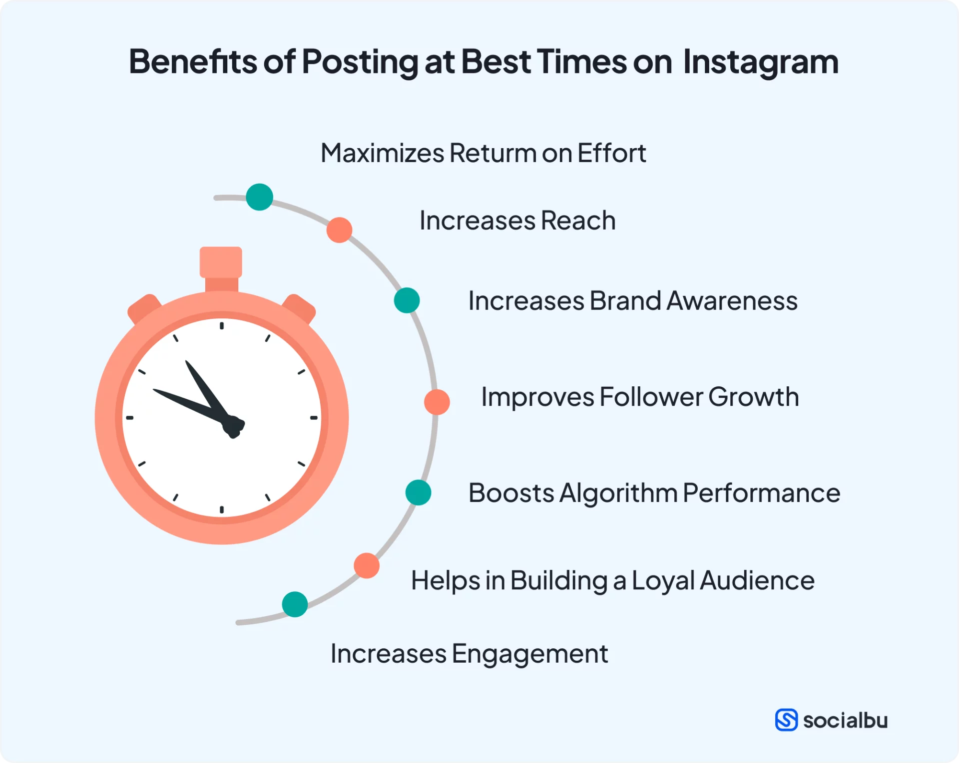 benefits of posting at best times on instagram