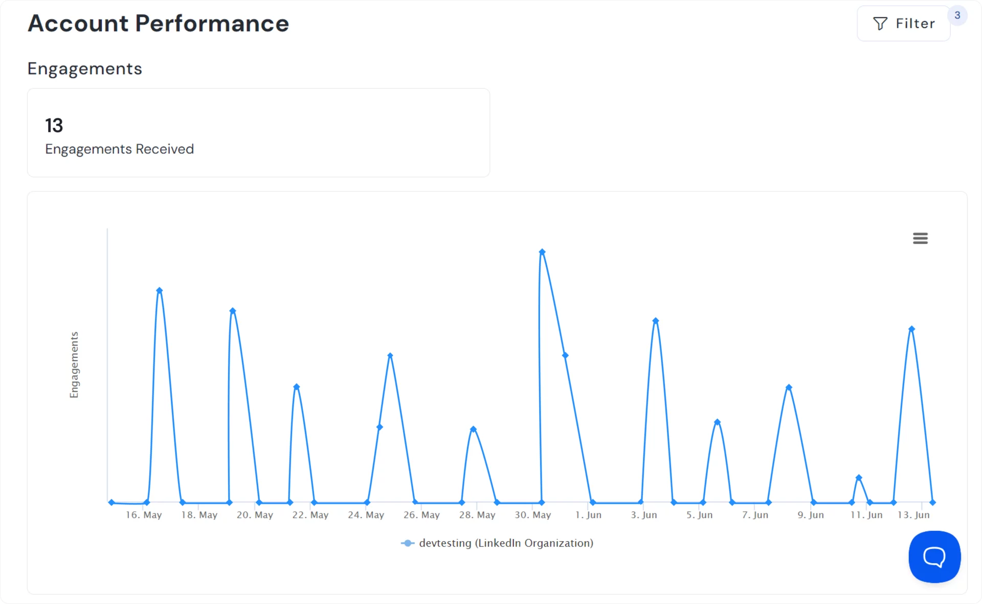 LinkedIn Engagement Metrics