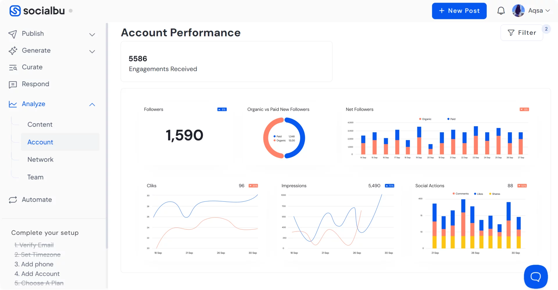 Analyze Post Performance Using SocialBu