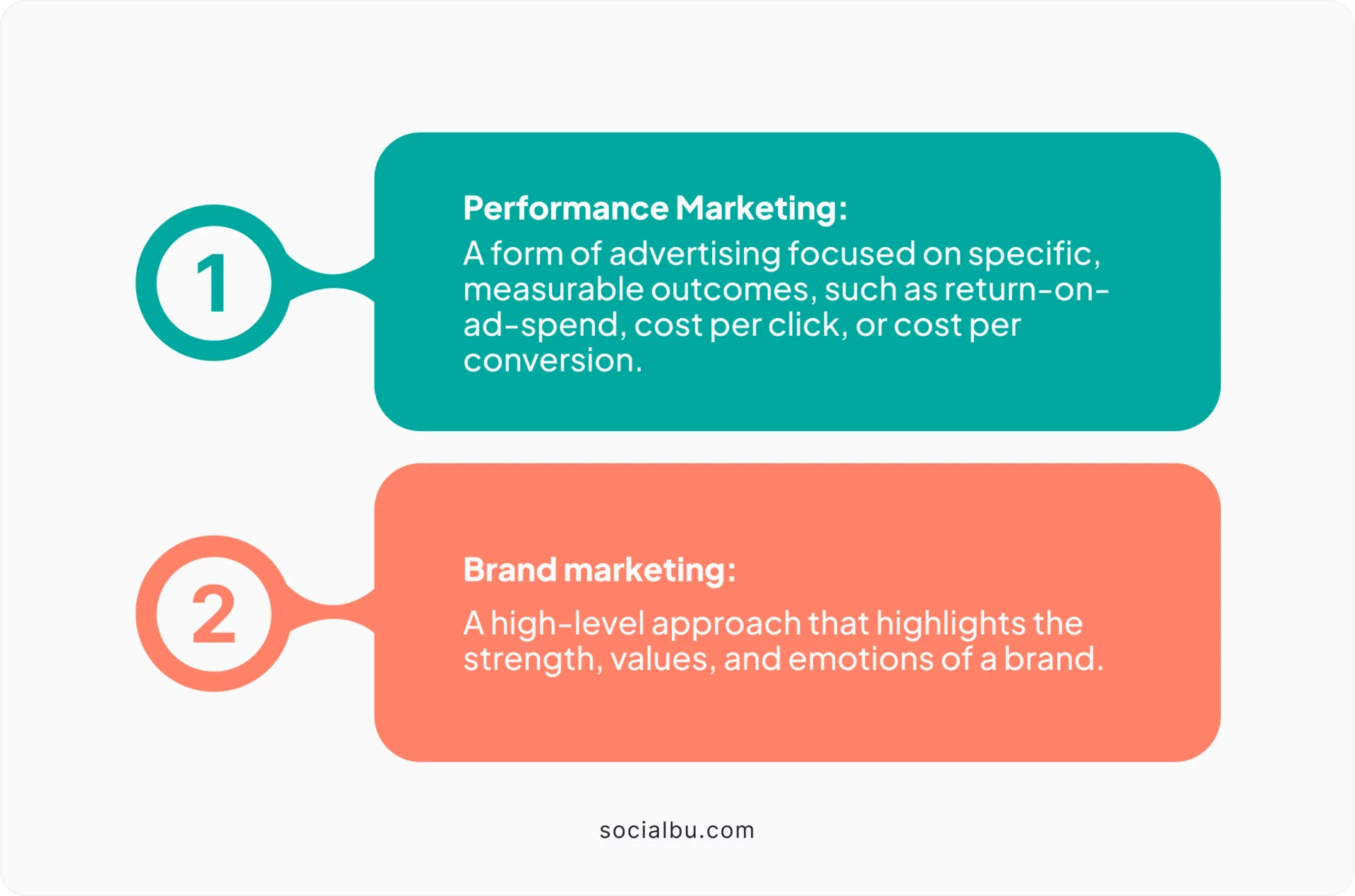 Brand Marketing vs Performance Marketing