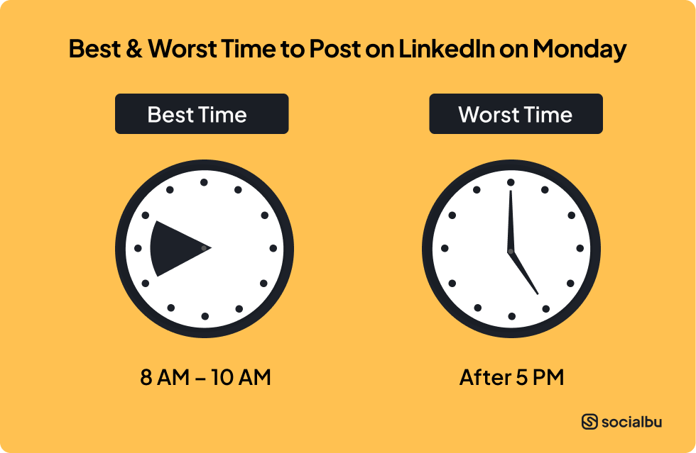 LinkedIn Posting Times on Monday