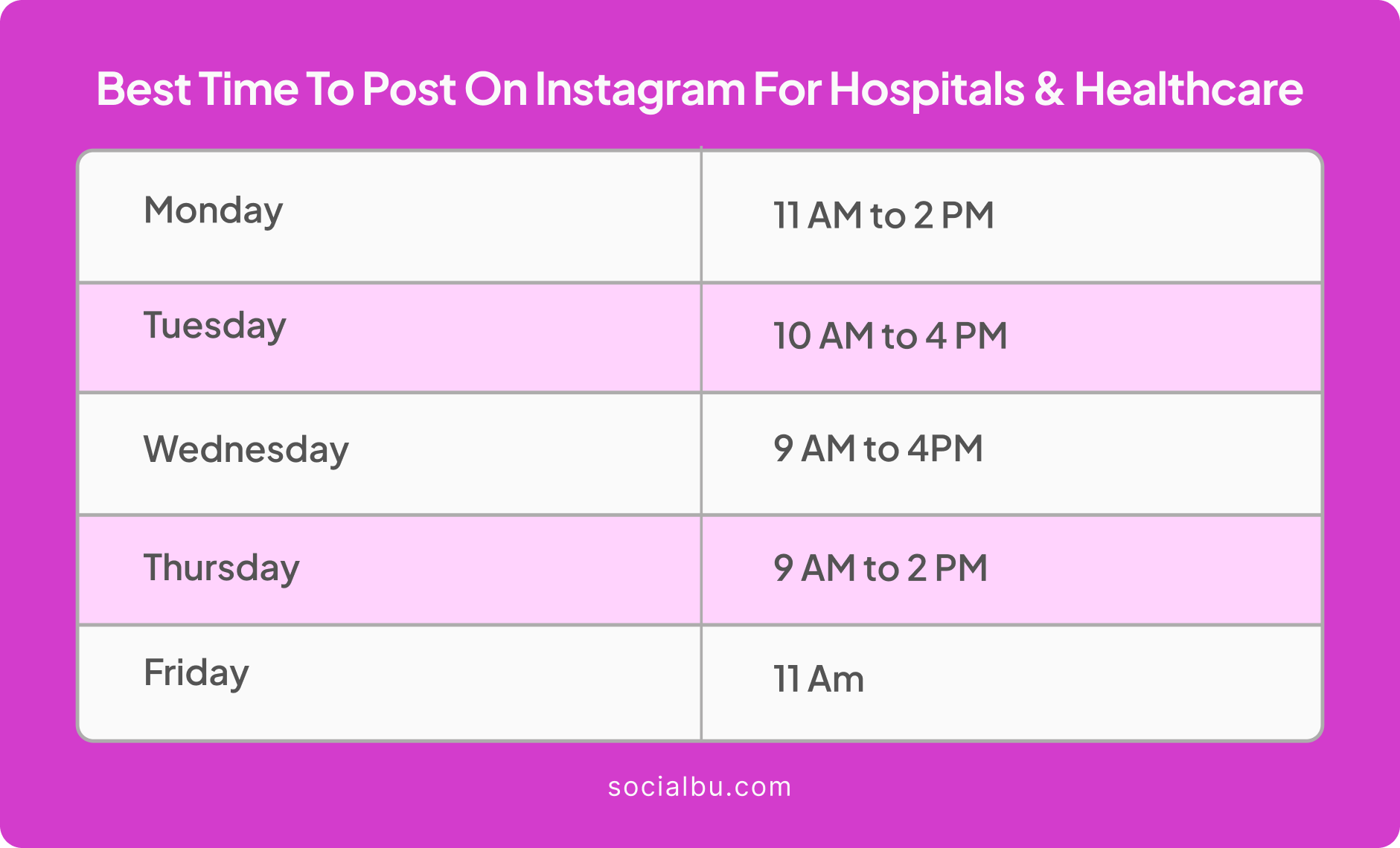 best times to post on instagram for healthcare 