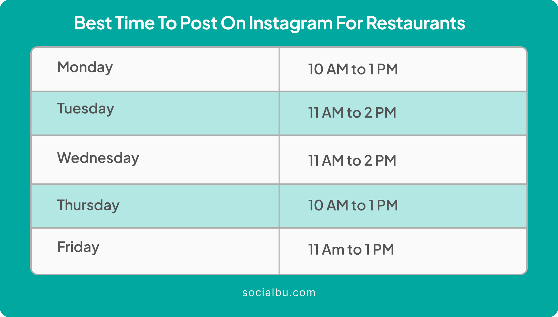 best time to post on Instagram for restaurants