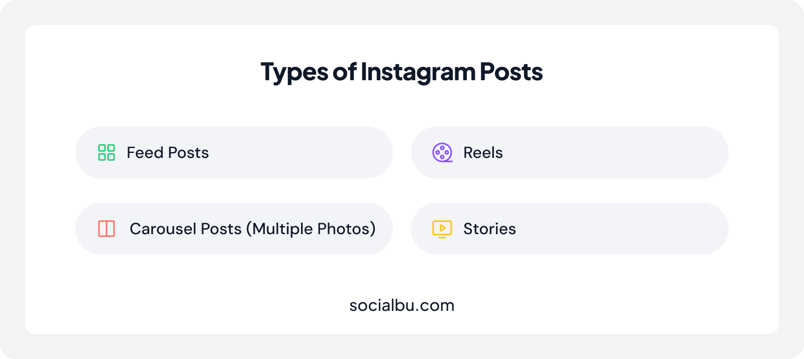 Different types of Instagram Posts