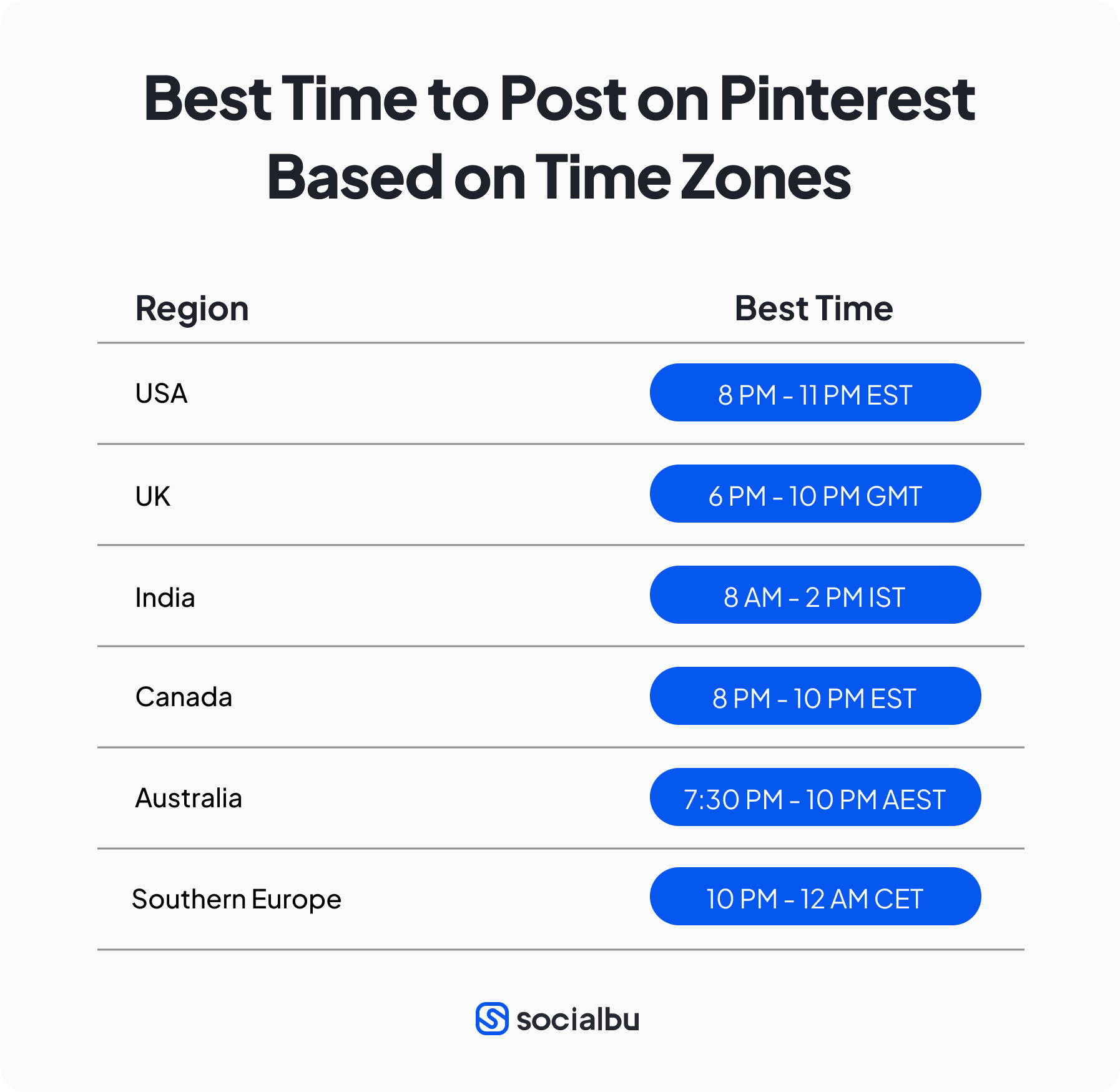 Best Time to Post on Pinterest Based on Time Zones