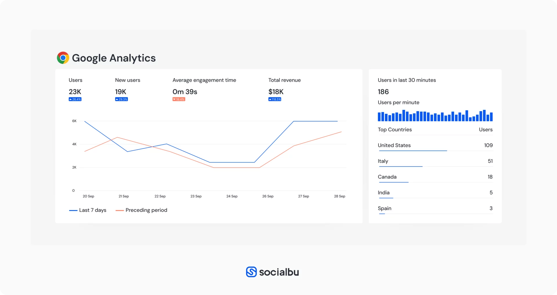 Google Analytics