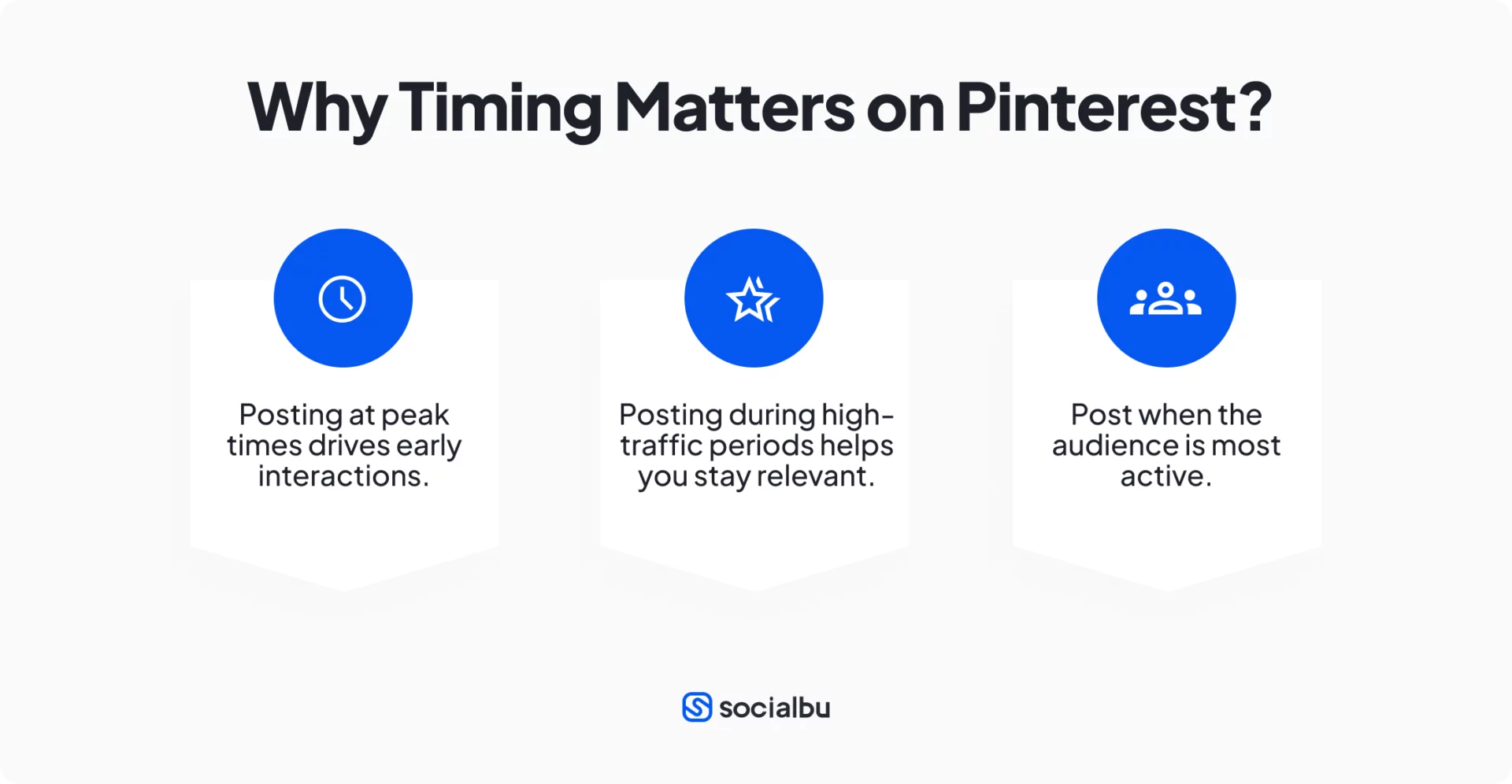 Why Timing Matters on Pinterest?