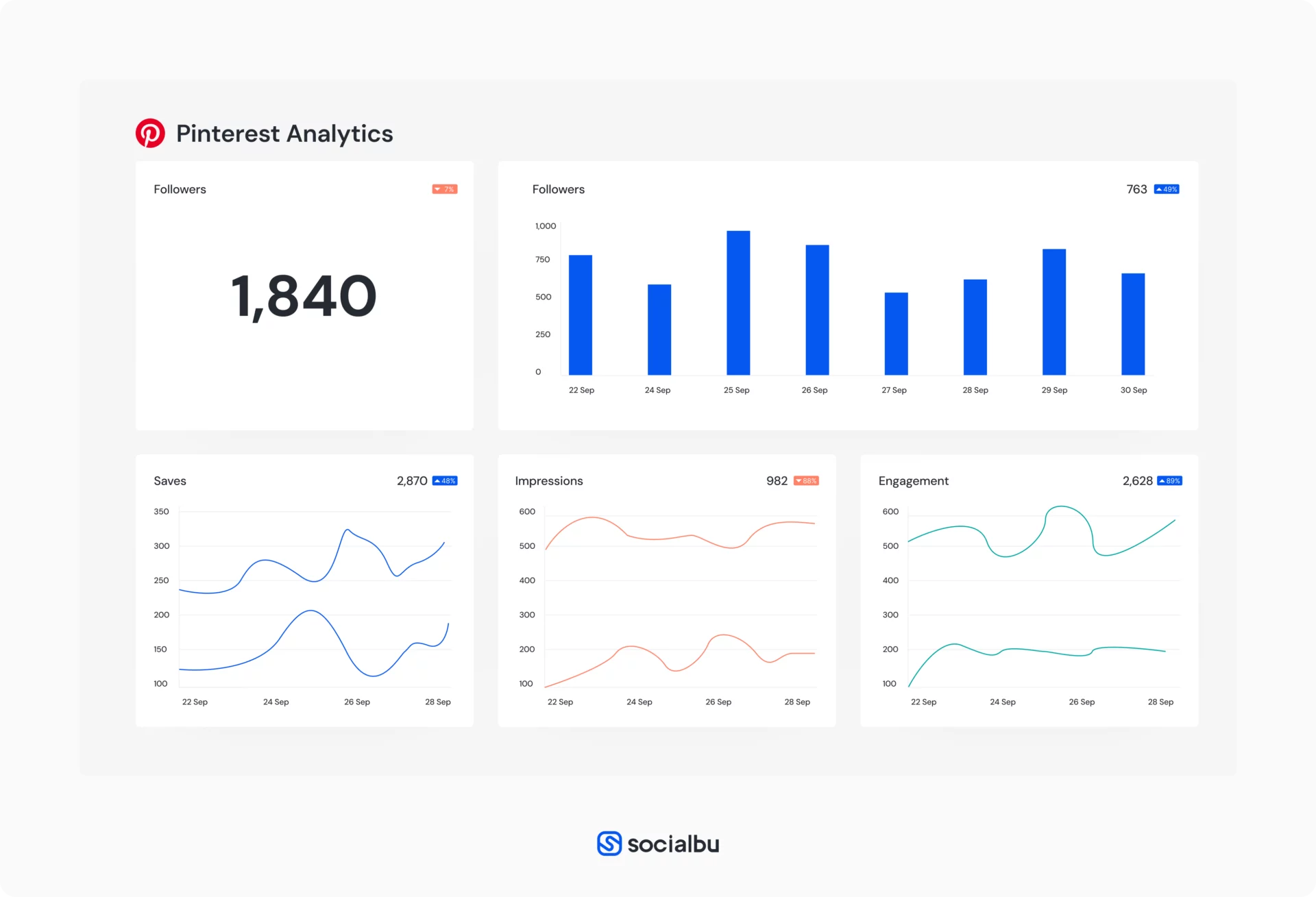 Pinterest Analytics