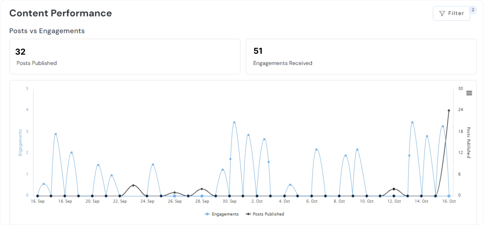 Monitoring Engagement in Real-Time