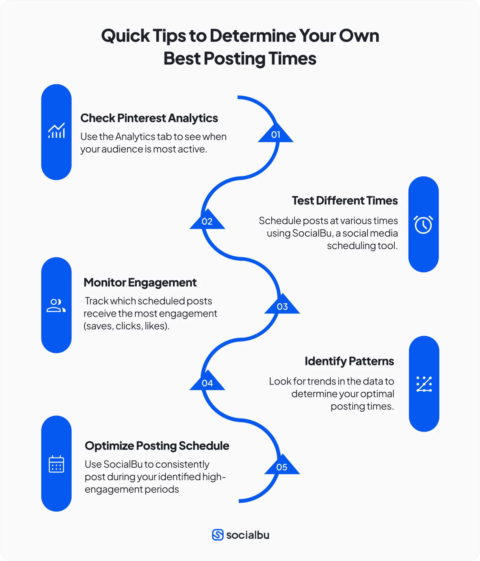 How to Determine Your Own Best Posting Times