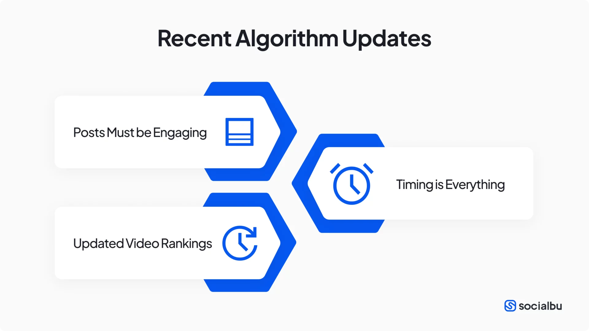 Recent Algorithm Updates