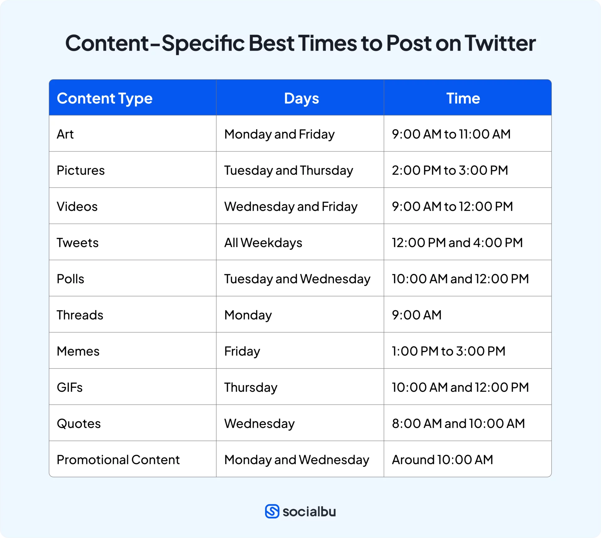 Content-Specific Best Times to Post on Twitter