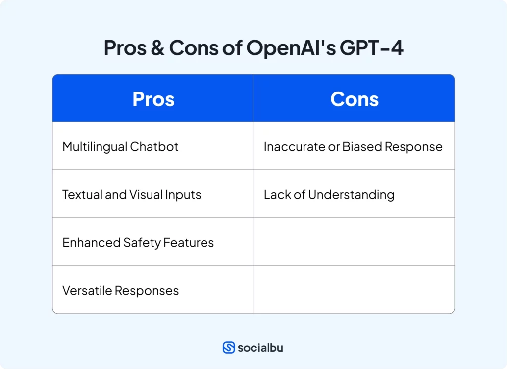 OpenAI's GPT-4