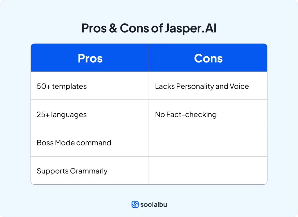 Jasper AI