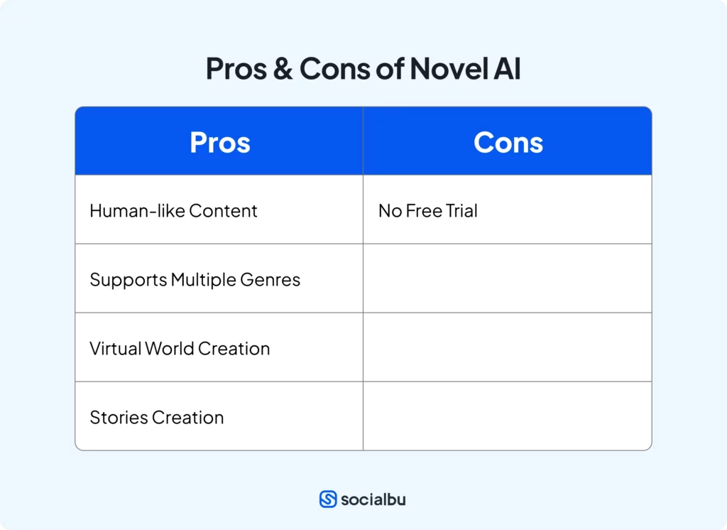 Novel AI