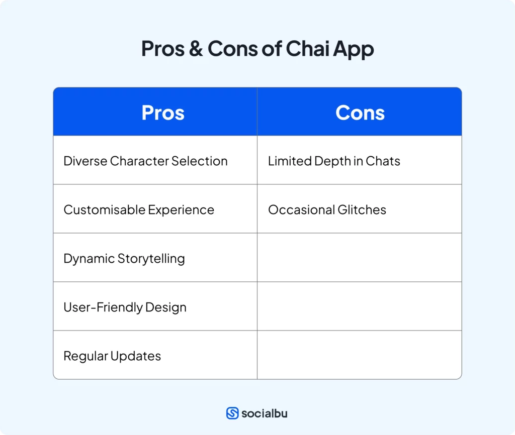 Chai app