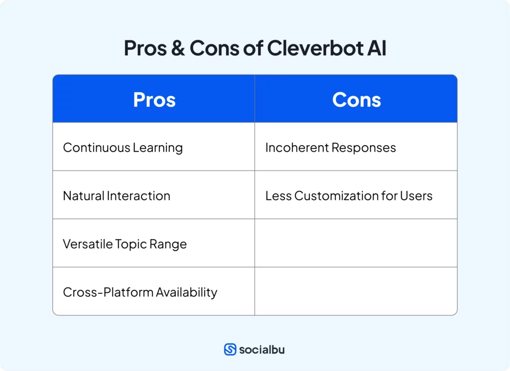 Cleverbot AI