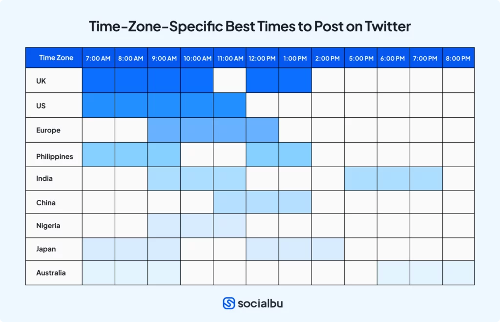 Time-Zone-Specific Best Times to Post on Twitter