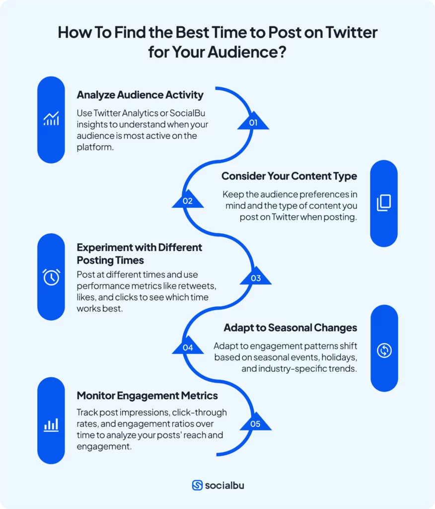 Find the Best Time to Post on Twitter for Your Audience