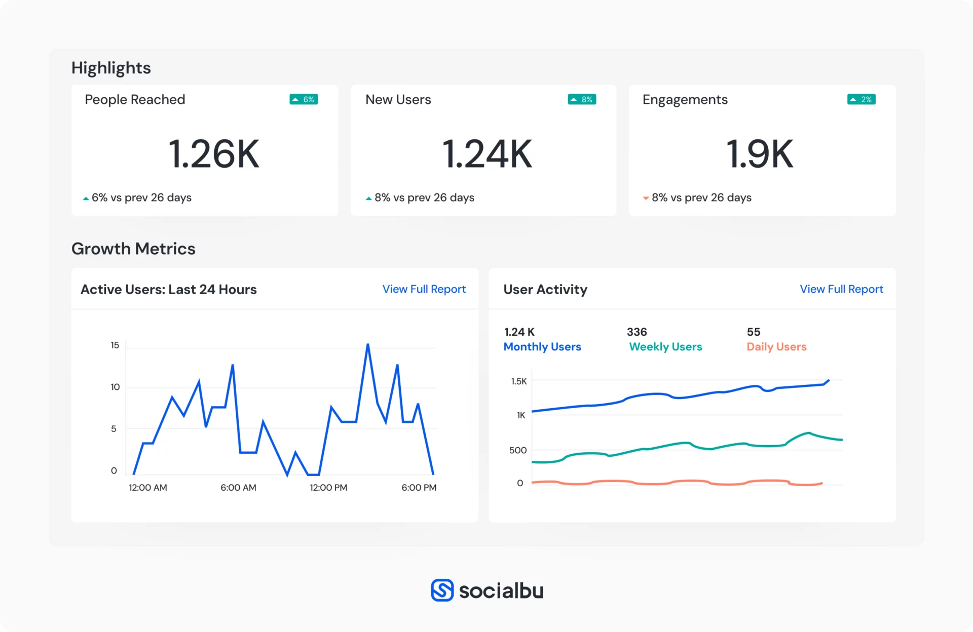 Facebook Insights