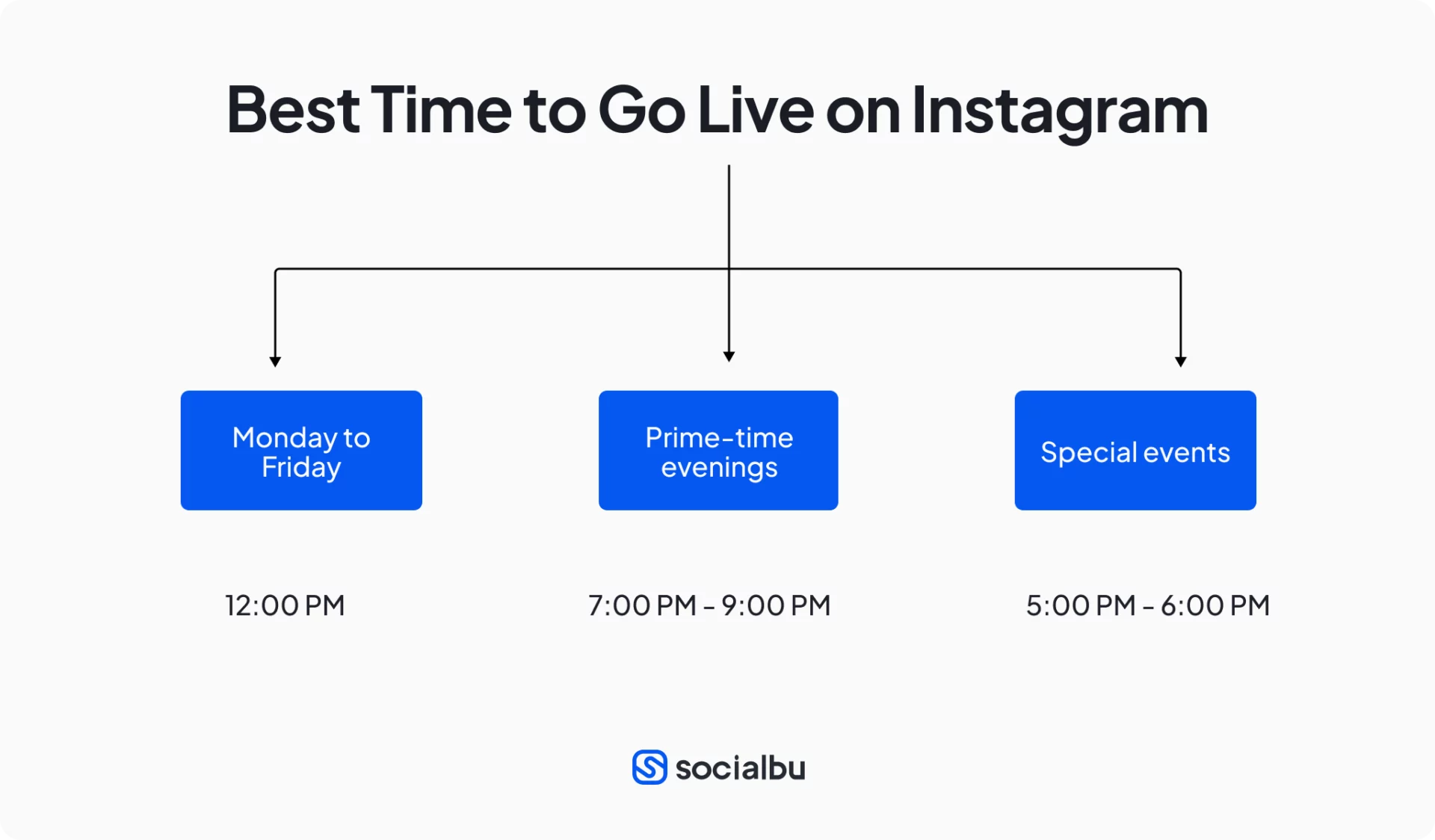 Best Times To Go Live On Instagram